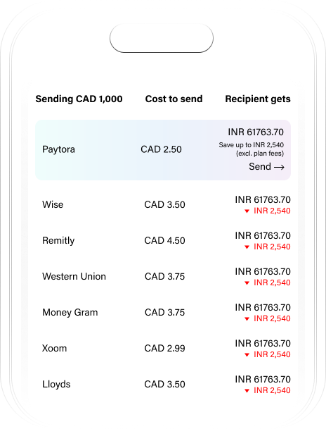 Rates You'll Love